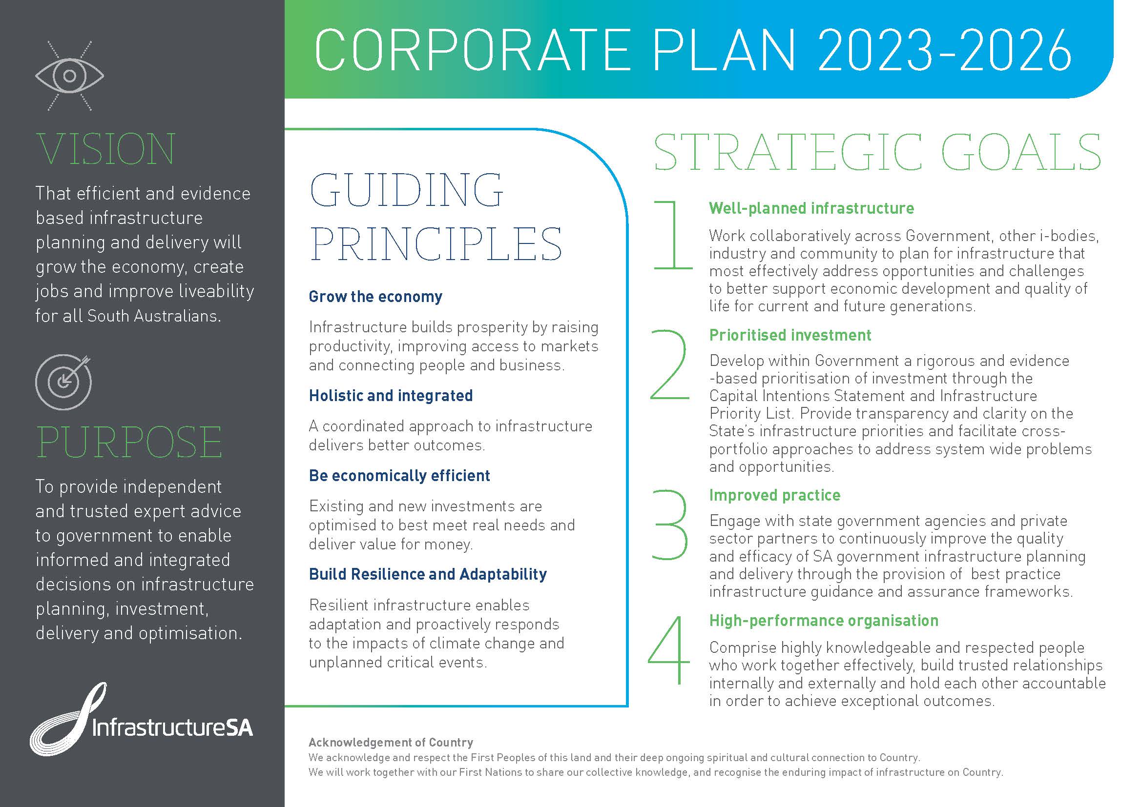 Corporate Plan